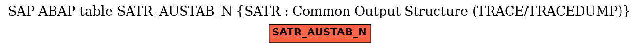 E-R Diagram for table SATR_AUSTAB_N (SATR : Common Output Structure (TRACE/TRACEDUMP))