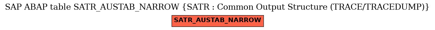 E-R Diagram for table SATR_AUSTAB_NARROW (SATR : Common Output Structure (TRACE/TRACEDUMP))