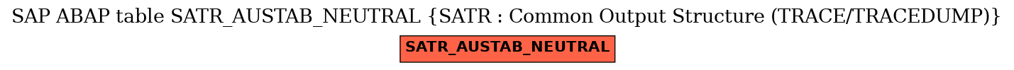 E-R Diagram for table SATR_AUSTAB_NEUTRAL (SATR : Common Output Structure (TRACE/TRACEDUMP))