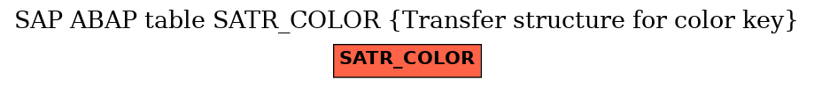 E-R Diagram for table SATR_COLOR (Transfer structure for color key)