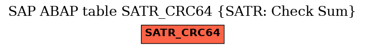 E-R Diagram for table SATR_CRC64 (SATR: Check Sum)