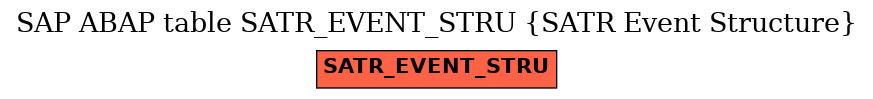 E-R Diagram for table SATR_EVENT_STRU (SATR Event Structure)
