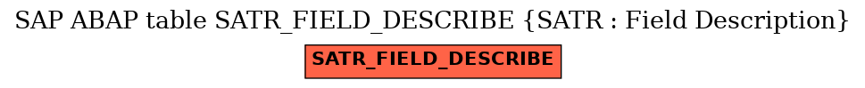 E-R Diagram for table SATR_FIELD_DESCRIBE (SATR : Field Description)