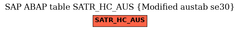 E-R Diagram for table SATR_HC_AUS (Modified austab se30)