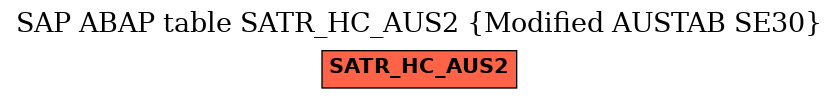 E-R Diagram for table SATR_HC_AUS2 (Modified AUSTAB SE30)