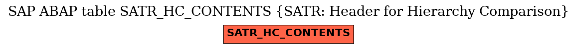 E-R Diagram for table SATR_HC_CONTENTS (SATR: Header for Hierarchy Comparison)