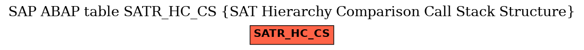 E-R Diagram for table SATR_HC_CS (SAT Hierarchy Comparison Call Stack Structure)