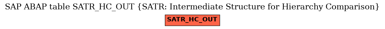 E-R Diagram for table SATR_HC_OUT (SATR: Intermediate Structure for Hierarchy Comparison)