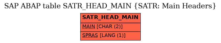 E-R Diagram for table SATR_HEAD_MAIN (SATR: Main Headers)