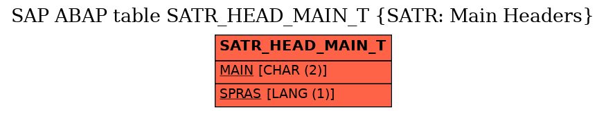 E-R Diagram for table SATR_HEAD_MAIN_T (SATR: Main Headers)