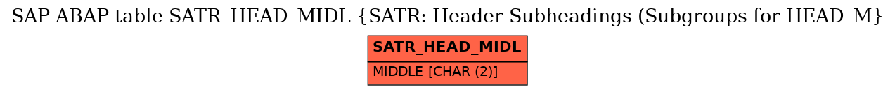 E-R Diagram for table SATR_HEAD_MIDL (SATR: Header Subheadings (Subgroups for HEAD_M)