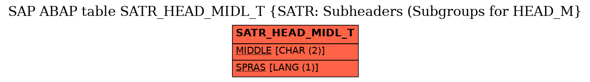 E-R Diagram for table SATR_HEAD_MIDL_T (SATR: Subheaders (Subgroups for HEAD_M)