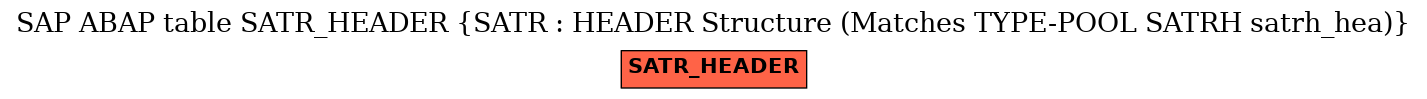 E-R Diagram for table SATR_HEADER (SATR : HEADER Structure (Matches TYPE-POOL SATRH satrh_hea))