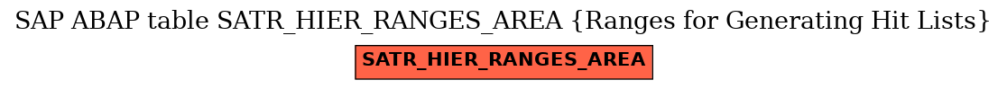 E-R Diagram for table SATR_HIER_RANGES_AREA (Ranges for Generating Hit Lists)