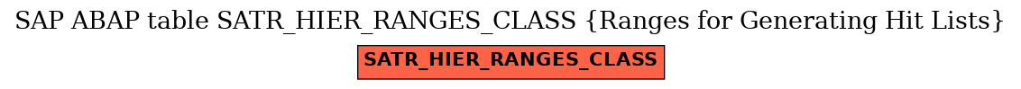 E-R Diagram for table SATR_HIER_RANGES_CLASS (Ranges for Generating Hit Lists)