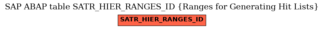 E-R Diagram for table SATR_HIER_RANGES_ID (Ranges for Generating Hit Lists)