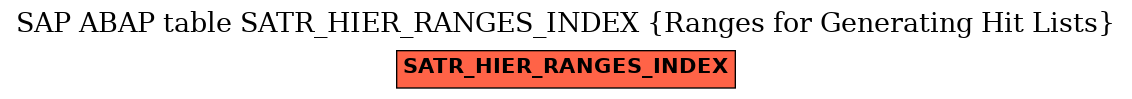 E-R Diagram for table SATR_HIER_RANGES_INDEX (Ranges for Generating Hit Lists)