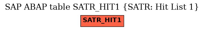 E-R Diagram for table SATR_HIT1 (SATR: Hit List 1)