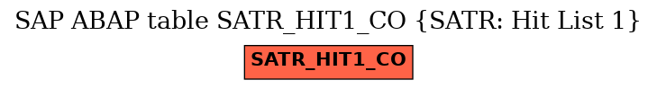 E-R Diagram for table SATR_HIT1_CO (SATR: Hit List 1)
