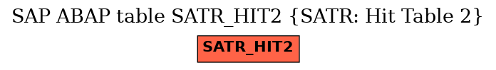 E-R Diagram for table SATR_HIT2 (SATR: Hit Table 2)