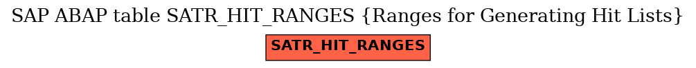 E-R Diagram for table SATR_HIT_RANGES (Ranges for Generating Hit Lists)