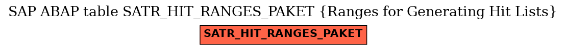 E-R Diagram for table SATR_HIT_RANGES_PAKET (Ranges for Generating Hit Lists)