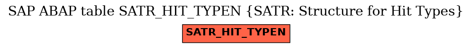 E-R Diagram for table SATR_HIT_TYPEN (SATR: Structure for Hit Types)