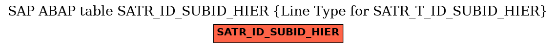 E-R Diagram for table SATR_ID_SUBID_HIER (Line Type for SATR_T_ID_SUBID_HIER)
