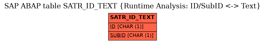 E-R Diagram for table SATR_ID_TEXT (Runtime Analysis: ID/SubID <-> Text)