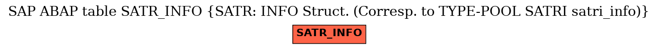 E-R Diagram for table SATR_INFO (SATR: INFO Struct. (Corresp. to TYPE-POOL SATRI satri_info))