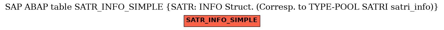 E-R Diagram for table SATR_INFO_SIMPLE (SATR: INFO Struct. (Corresp. to TYPE-POOL SATRI satri_info))