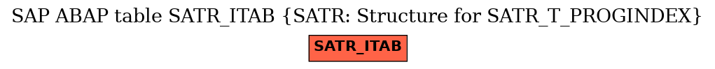 E-R Diagram for table SATR_ITAB (SATR: Structure for SATR_T_PROGINDEX)