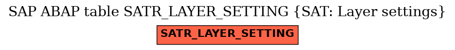 E-R Diagram for table SATR_LAYER_SETTING (SAT: Layer settings)