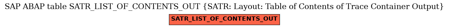 E-R Diagram for table SATR_LIST_OF_CONTENTS_OUT (SATR: Layout: Table of Contents of Trace Container Output)