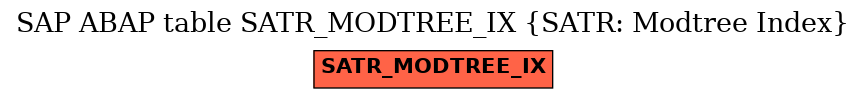 E-R Diagram for table SATR_MODTREE_IX (SATR: Modtree Index)