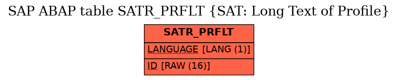 E-R Diagram for table SATR_PRFLT (SAT: Long Text of Profile)