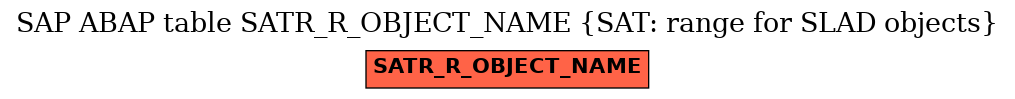 E-R Diagram for table SATR_R_OBJECT_NAME (SAT: range for SLAD objects)