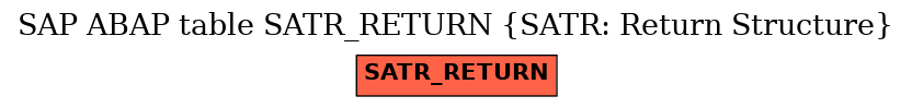 E-R Diagram for table SATR_RETURN (SATR: Return Structure)