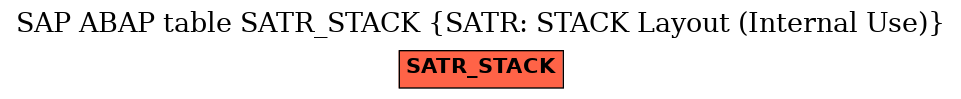 E-R Diagram for table SATR_STACK (SATR: STACK Layout (Internal Use))