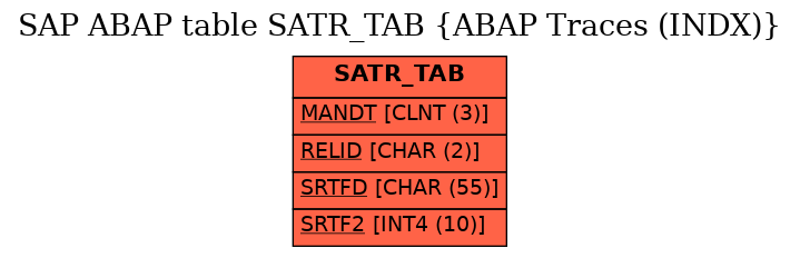 E-R Diagram for table SATR_TAB (ABAP Traces (INDX))