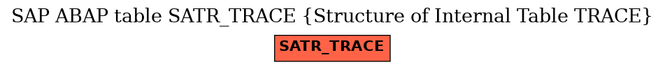 E-R Diagram for table SATR_TRACE (Structure of Internal Table TRACE)