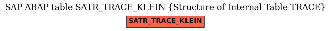 E-R Diagram for table SATR_TRACE_KLEIN (Structure of Internal Table TRACE)