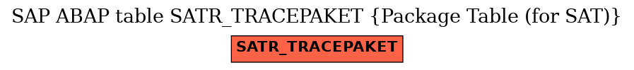 E-R Diagram for table SATR_TRACEPAKET (Package Table (for SAT))