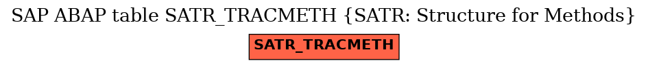 E-R Diagram for table SATR_TRACMETH (SATR: Structure for Methods)