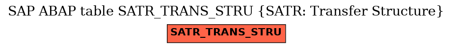 E-R Diagram for table SATR_TRANS_STRU (SATR: Transfer Structure)