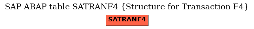 E-R Diagram for table SATRANF4 (Structure for Transaction F4)