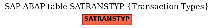 E-R Diagram for table SATRANSTYP (Transaction Types)