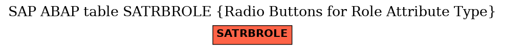 E-R Diagram for table SATRBROLE (Radio Buttons for Role Attribute Type)