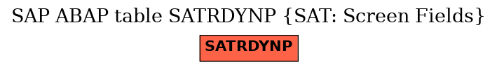 E-R Diagram for table SATRDYNP (SAT: Screen Fields)
