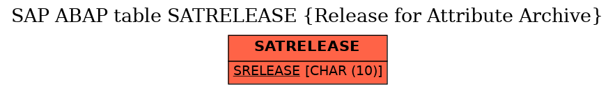 E-R Diagram for table SATRELEASE (Release for Attribute Archive)